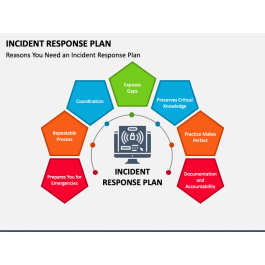 Incident Response Plan PowerPoint and Google Slides Template PPT Slides