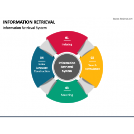 Information Retrieval PowerPoint and Google Slides Template - PPT Slides