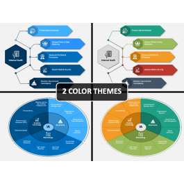 Internal Audit PowerPoint Template - PPT Slides