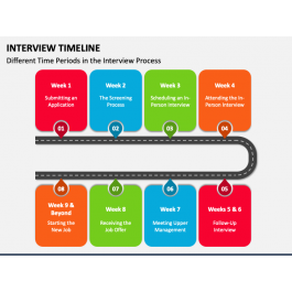 Interview Timeline PowerPoint and Google Slides Template - PPT Slides