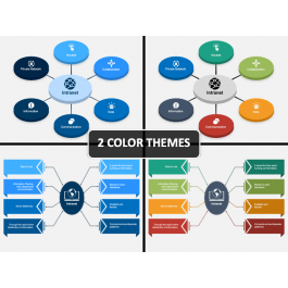 Intranet PowerPoint and Google Slides Template - PPT Slides