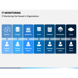 IT Monitoring PowerPoint and Google Slides Template - PPT Slides