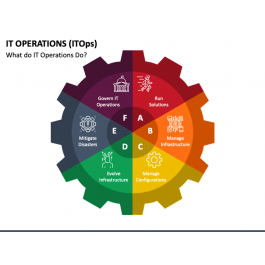 IT Operations (ITOps) PowerPoint and Google Slides Template - PPT Slides