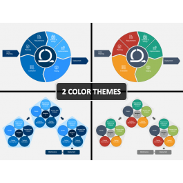 Iterative Model PowerPoint and Google Slides Template - PPT Slides