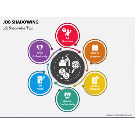 Job Shadowing PowerPoint and Google Slides Template PPT Slides