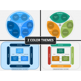 KM Cycle PowerPoint and Google Slides Template - PPT Slides