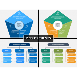 Knowledge Skills Attitude PowerPoint and Google Slides Template - PPT ...