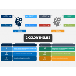 Learning Objectives PowerPoint and Google Slides Template - PPT Slides