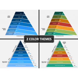 Learning Pyramid PowerPoint and Google Slides Template - PPT Slides