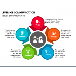 Levels of Communication PowerPoint Template - PPT Slides