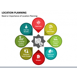 Location Planning PowerPoint and Google Slides Template - PPT Slides