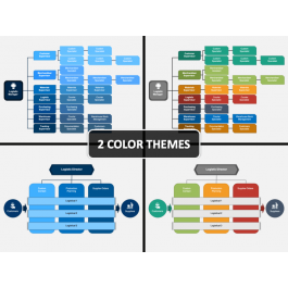 Logistic Organization Chart PowerPoint and Google Slides Template - PPT ...