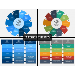 M-Commerce Model PowerPoint and Google Slides Template - PPT Slides