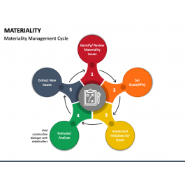 Materiality PowerPoint and Google Slides Template - PPT Slides