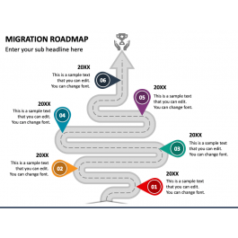 Migration Roadmap PowerPoint and Google Slides Template - PPT Slides
