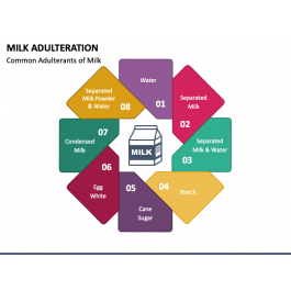 Milk Adulteration PowerPoint and Google Slides Template - PPT Slides