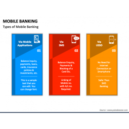 Mobile Banking PowerPoint and Google Slides Template - PPT Slides