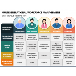 Multigenerational Workforce Management PowerPoint and Google Slides ...