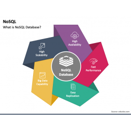 NOSQL PowerPoint and Google Slides Template - PPT Slides