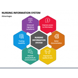 Nursing Information System PowerPoint and Google Slides Template - PPT ...