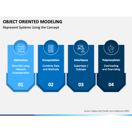 Object Oriented Modeling PowerPoint and Google Slides Template - PPT Slides