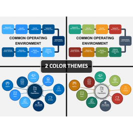Operating Environment PowerPoint and Google Slides Template - PPT Slides