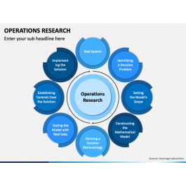 Operations Research PowerPoint and Google Slides Template - PPT Slides