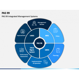 PAS 99 PowerPoint and Google Slides Template PPT Slides