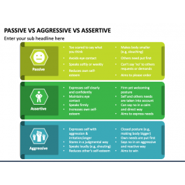 Passive Vs Aggressive Vs Assertive PowerPoint Template - PPT Slides