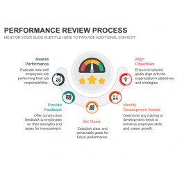 Performance Review Process PowerPoint and Google Slides Template - PPT ...