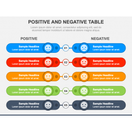 Positive and Negative Table for PowerPoint and Google Slides - PPT Slides