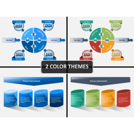 Process Improvement PowerPoint and Google Slides Template - PPT Slides
