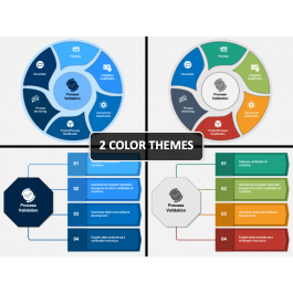 Process Validation PowerPoint and Google Slides Template - PPT Slides