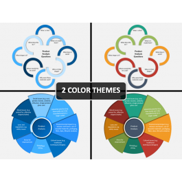 Product Analysis PowerPoint and Google Slides Template - PPT Slides
