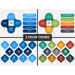 Product Architecture PowerPoint and Google Slides Template - PPT Slides