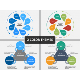 Product Management PowerPoint and Google Slides Template - PPT Slides