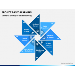 Project Based Learning PowerPoint and Google Slides Template - PPT Slides