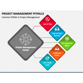 Project Management Pitfalls PowerPoint and Google Slides Template - PPT ...
