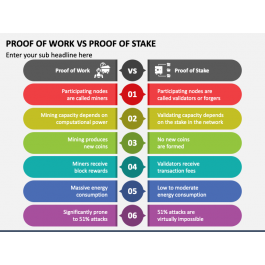 как работает proof of work