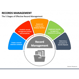 Records Management PowerPoint and Google Slides Template - PPT Slides