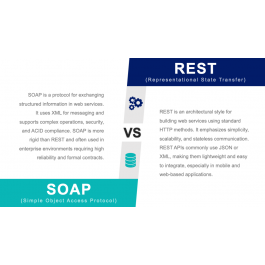 Rest Vs Soap PowerPoint and Google Slides Template PPT Slides