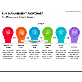 Risk Management Flowchart for PowerPoint and Google Slides - PPT Slides