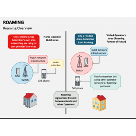 Roaming PowerPoint and Google Slides Template - PPT Slides