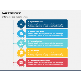 Sales Timeline PowerPoint and Google Slides Template - PPT Slides