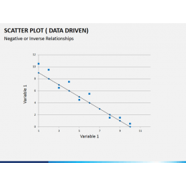 Scatter Plot for PowerPoint - PPT Slides