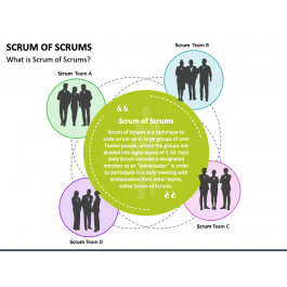 Scrum of Scrums PowerPoint and Google Slides Template PPT Slides