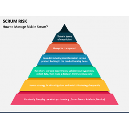 Scrum Risk PowerPoint and Google Slides Template - PPT Slides