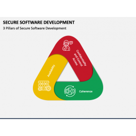 Secure Software Development PowerPoint and Google Slides Template - PPT ...