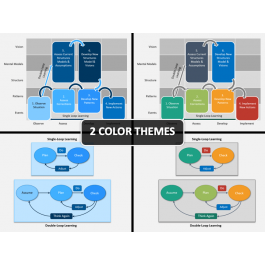 Single and Double Loop Learning PowerPoint and Google Slides Template ...