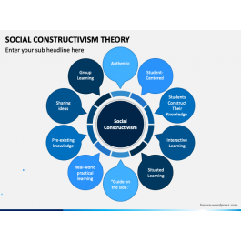Teaching Define Social Constructivism Social Constructivism Theory